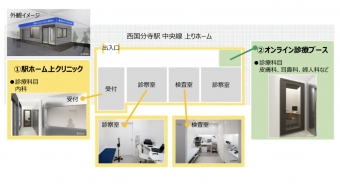 ニュース画像：クリニックの概要 - 「日本初 駅ホーム上クリニック、西国分寺駅に4月オープン」