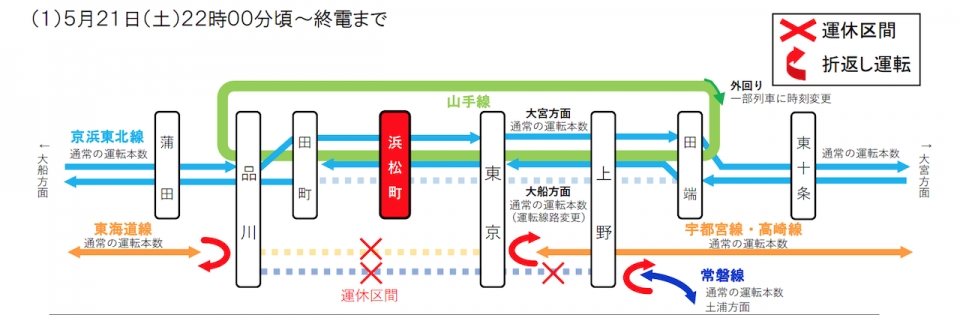 ニュース画像：運転計画 5月21日 - 「浜松町駅、最大3.6mのホーム拡幅工事 東海道線・常磐線一部区間運休 5月実施」