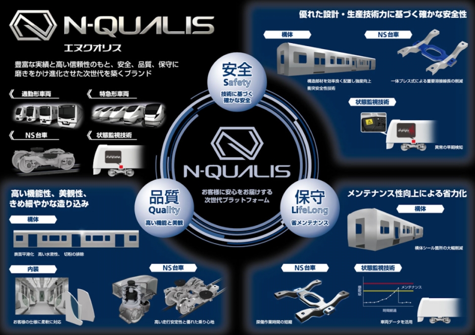 ニュース画像 2枚目：次世代を気づく新ブランド「N-QUALIS」