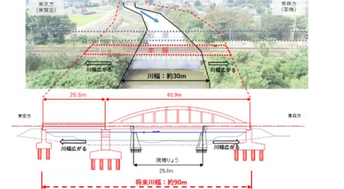 画像：工事概要 - 「JR宇都宮線、東鷲宮〜栗橋間の「古利根川橋りょう」架替工事に着手へ」