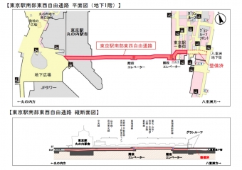 ニュース画像：「東京駅南部東西自由通路」平面・縦断面図