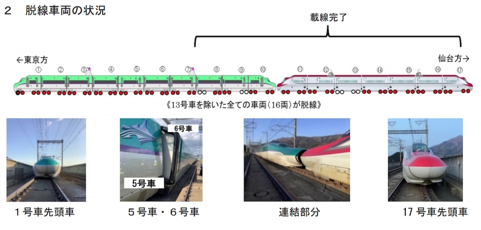 ニュース画像：脱線した車両の状況 - 「東北新幹線、脱線車両の移動は4/2頃の見通し 9両が載線完了」