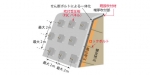ニュース画像：「吹付受圧板工法」の概念図 - 「鉄道総研、老朽化した吹付のり面の低コスト補修工法を開発 JR西日本で採用」
