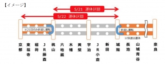 ニュース画像：運休日時・区間イメージ - 「JR西 奈良線、5/21・22京都～城陽間運休 複線化に向けた線路切換工事」