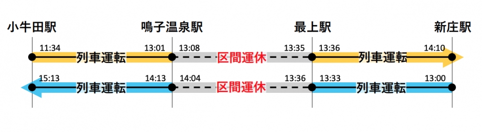 ニュース画像 1枚目：運休列車及び区間（工事時間帯にかかる列車2本）