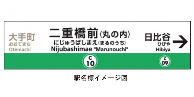 画像：駅名標イメージ図 - 「東京メトロ、千代田線の二重橋前駅に副駅名称「丸の内」を導入」