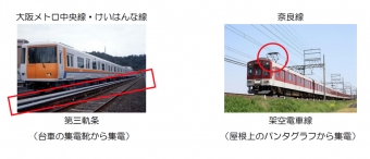 ニュース画像：大阪メトロ中央線・けいはんな線と奈良線での集電方式の違い
