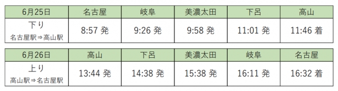 画像：運転日時・区間 - 「JR東海、「Hello!new ひだウォーキング」号運行 HC85系&キハ85系展示も」