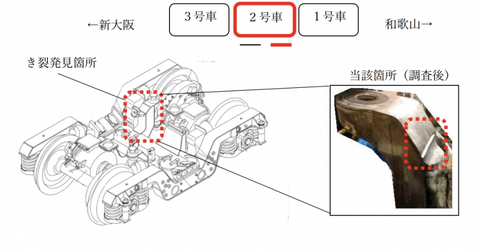 ニュース画像：き裂が見つかった箇所 - 「JR西日本283系車両の台車に「き裂」、定期検査で発見」