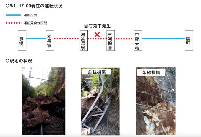 ニュース画像 1枚目：飯田線線路内への岩石落下に伴う現地の状況・運転状況