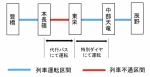 ニュース画像：6月7日現在の飯田線運転状況 - 「岩石落下被害の飯田線、全線運転再開見込みは6月下旬 」