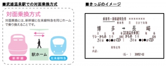 ニュース画像：武雄温泉駅での対面乗換方式 ときっぷイメージ