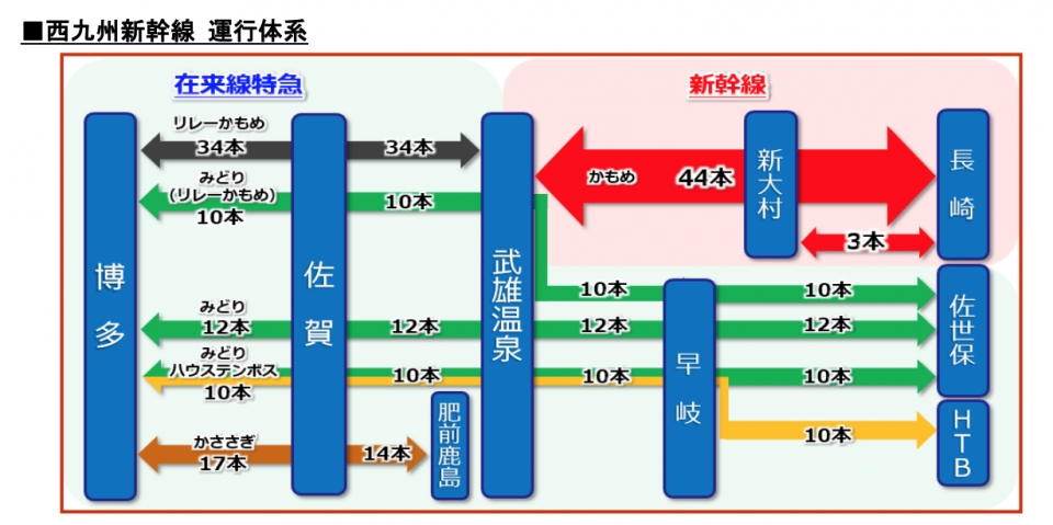 ニュース画像 2枚目：西九州新幹線 運行体系 