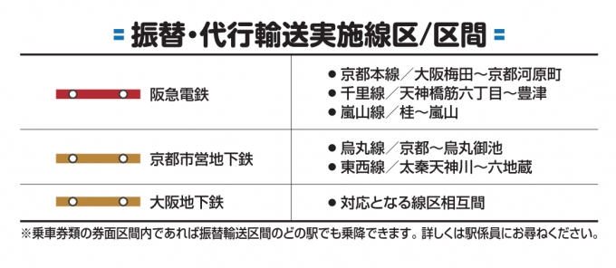 ニュース画像：JR京都線の輸送障害に伴う振替輸送実施区間 - 「JR京都線、信号トラブルで高槻～京都間の普通列車の運転取り止め 2022/06/16」