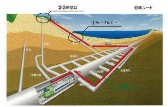 ニュース画像：津軽海峡線(青函トンネル)からケーブルカーまでの避難経路