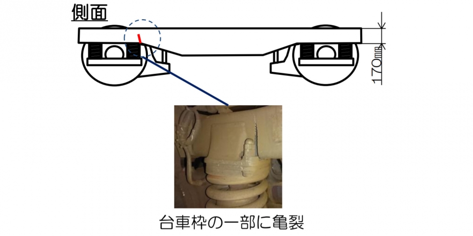 ニュース画像：亀裂が確認された台車 - 「JR西日本、N700系台車亀裂の重大インシデントで安全性向上委員会を設置」
