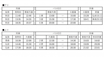 ニュース画像：奥羽本線 東能代～大館間の代行バスと乗り継ぎ列車の時刻表