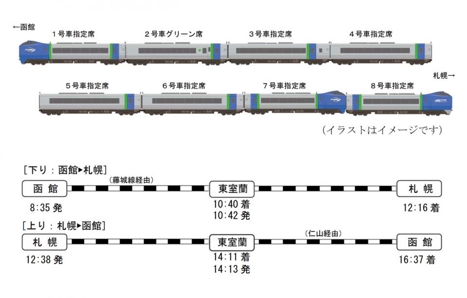 ニュース画像：編成と運行時刻 - 「JR北海道キハ281系、10/22・23ラストラン運行スケジュール発表」