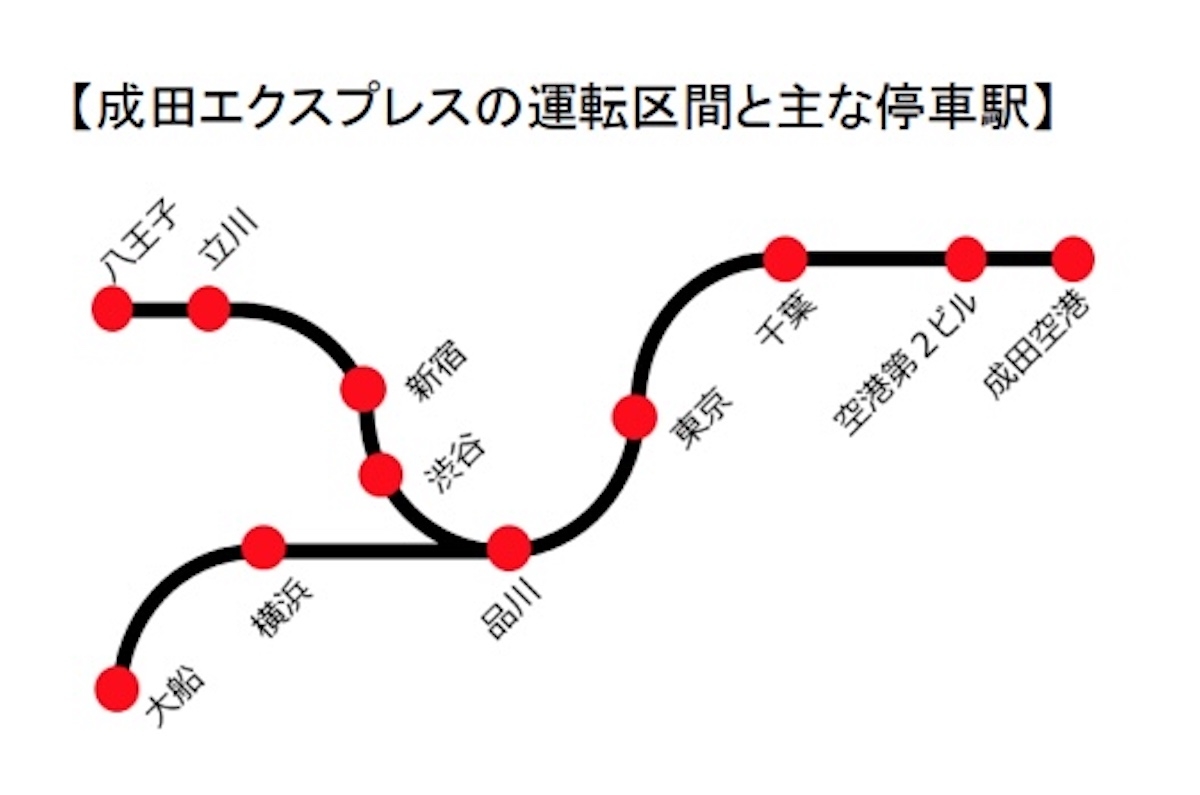 入国制限緩和でついに復活！特急「成田エクスプレス」、全列車運転再開