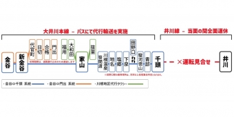 ニュース画像：大井川鐵道の運行状況 - 「大井川鐵道、台風15号により全線運転見合わせ 再開の目途立たず」