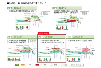 ニュース画像：渋谷駅における線路切換工事ステップ 今回は4