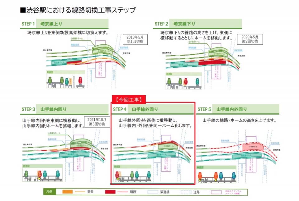 ニュース画像 2枚目：渋谷駅における線路切換工事ステップ 今回は4