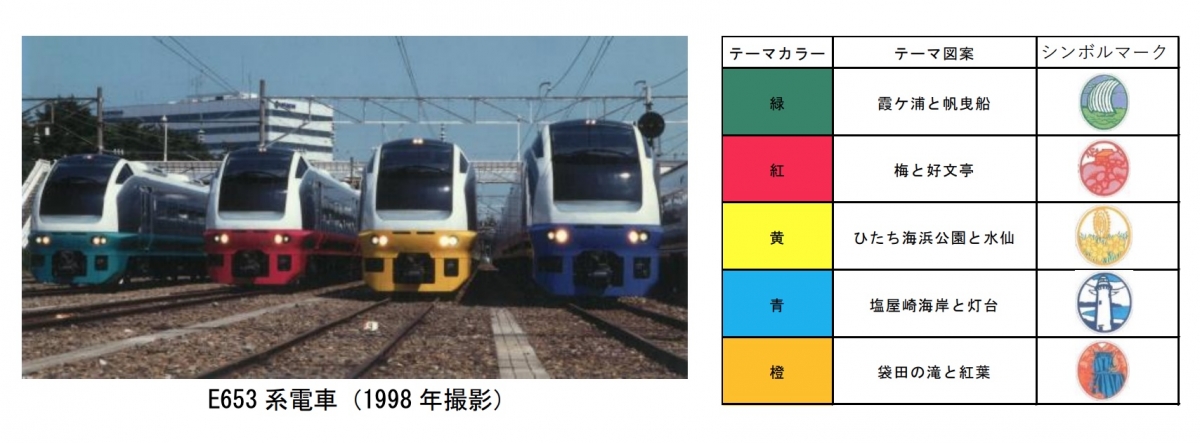 常磐線「E657系」、5色のE653系リバイバルカラーで登場！茨城DCに