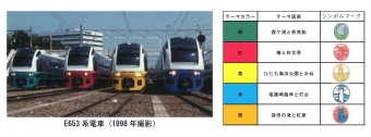 ニュース画像：E653系と茨城・ 福島各地域のテーマカラー、緑・赤・黄・青・橙