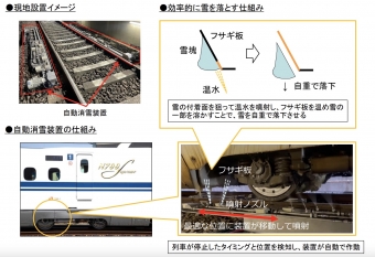 ニュース画像：東海道新幹線「自動消雪装置」の試行概要 - 「除雪作業を自動化へ、東海道新幹線 名古屋駅で「自動消雪装置」試験 12月から 」