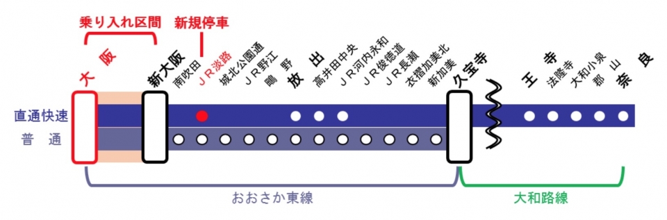 ニュース画像：おおさか東線乗り入れ区間及び輸送体系 - 「関空まで20分短縮！大阪駅うめきたエリア、「特急はるか」「くろしお」乗り入れで便利に」