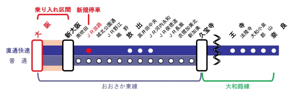 ニュース画像 1枚目：おおさか東線乗り入れ区間及び輸送体系