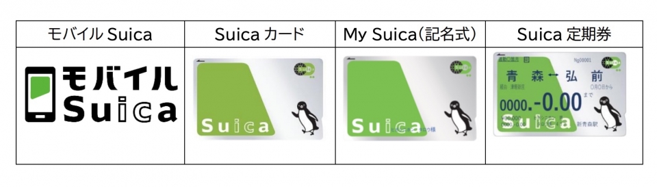 ニュース画像：Suica の種類 - 「JR東、「Suica」利用エリア拡大 青森・岩手・秋田の45駅 2023年5月」