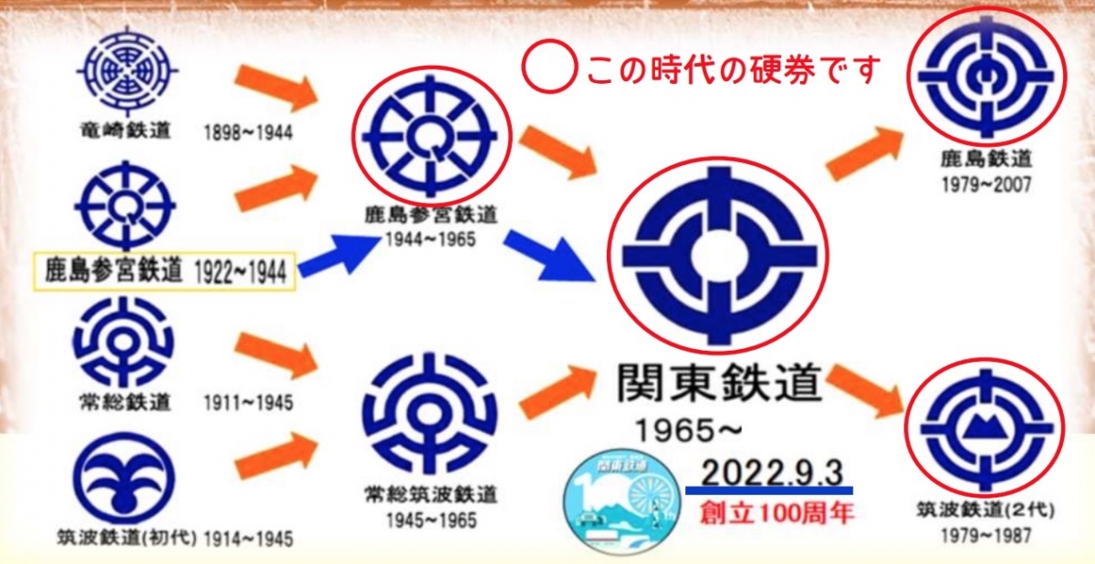 関東鉄道、倉庫に眠るレアな“硬券”販売会 2月4日開催 | レイルラボ