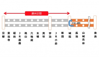 ニュース画像：奈良線 今回の工事に伴う運休区間 - 「JR奈良線 京都～城陽間、複線化工事で運転取りやめ 2月25・26日」