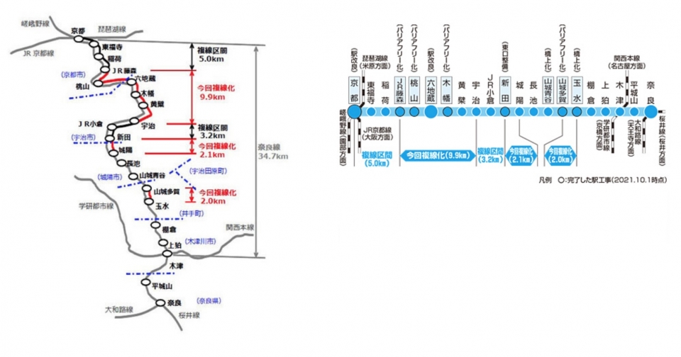 ニュース画像：奈良線 複線化事業 略図・路線図 - 「JR奈良線 京都～城陽間、複線化工事で運転取りやめ 2月25・26日」