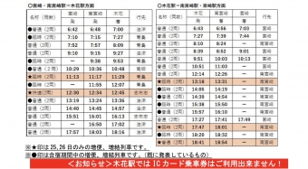 ニュース画像：日南線 運行時刻(色のついている時間が2/25・26の追加臨時・増結列車)