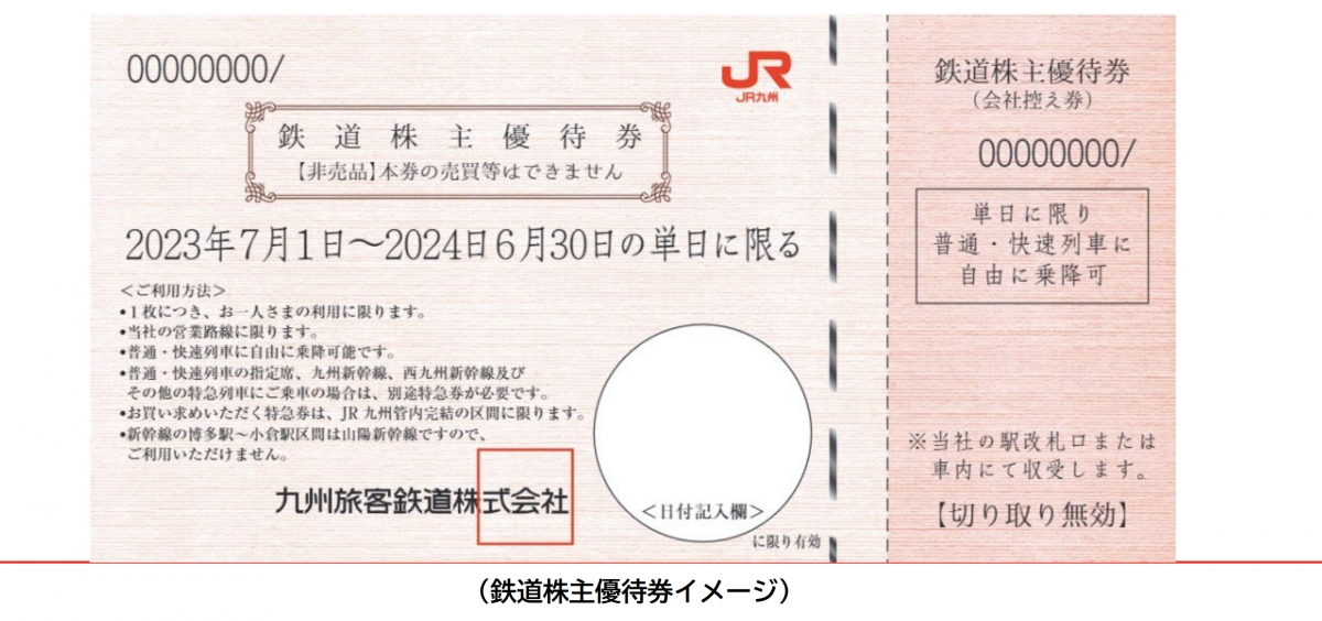 JR九州　株主優待　１日乗車券　２セット