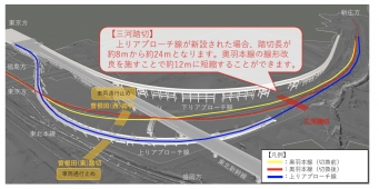 ニュース画像：奥羽本線・線路切換 全体イメージ図