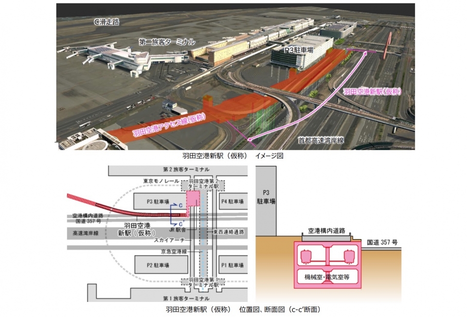 ニュース画像：羽田空港新駅(仮称) イメージ - 「羽田空港アクセス線、本格的に着工開始！東京駅から約18分 2031年度開業」