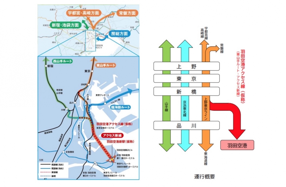 ニュース画像 1枚目：羽田空港アクセス線(仮称)イメージと「アクセス新線」の計画概要