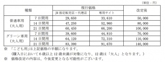 ニュース画像：「ジャパン・レール・パス」のか価格