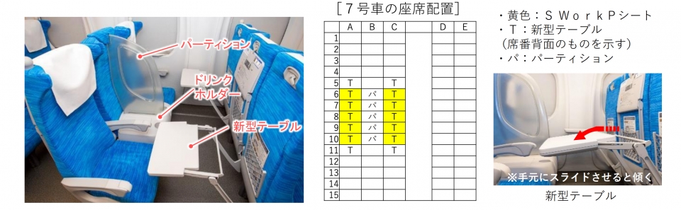 ニュース画像：「S WorkPシート」の概要 - 「東海道新幹線で“1.5席使える”サービス開始！ビジネスブースも、JR東海」