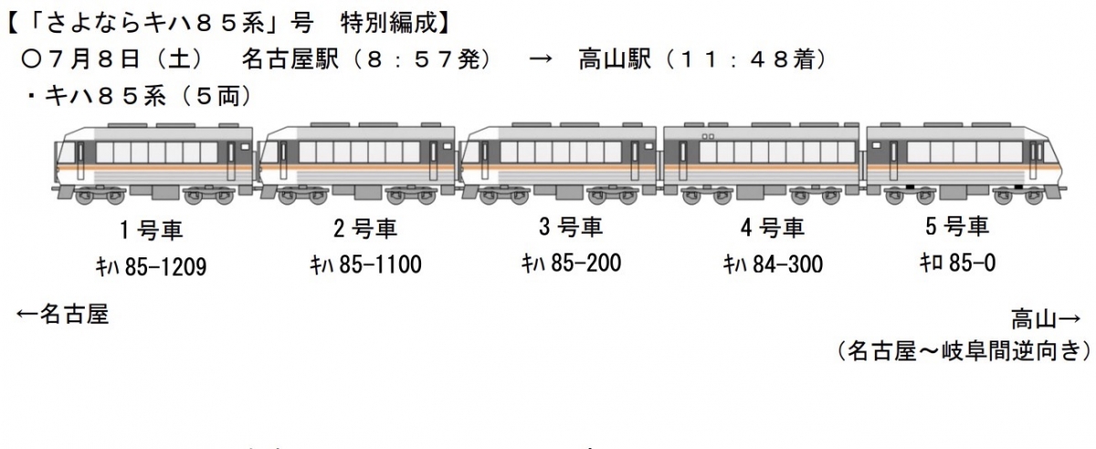 JR東海キハ85系、6月30日定期運行終了 特別編成のツアー商品も発売