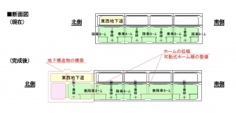 ニュース画像：大阪梅田駅 断面図 