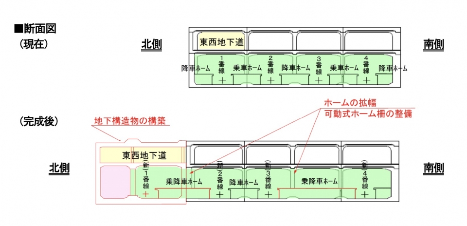 ニュース画像 3枚目：大阪梅田駅 断面図 