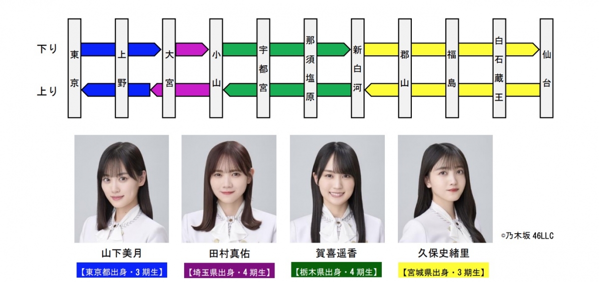 乃木坂46 づっきー・まゆたん・かっきー・くぼちゃん、東北新幹線で