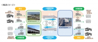 ニュース画像：新幹線荷物輸送「はこビュン」による車両基地間の輸送トライアル イメージ