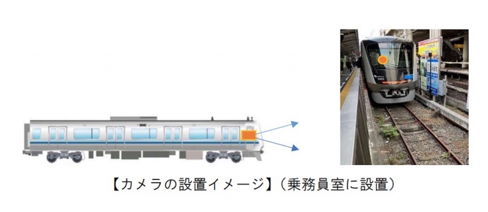 ニュース画像：カメラ搭載イメージ - 「小田急、全線の営業列車前面カメラ搭載 施設モニタリング活用へ」