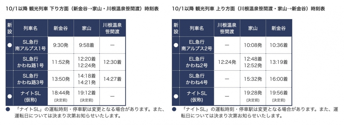 大井川鐵道、10月1日ダイヤ改正 家山〜川根温泉笹間渡で運転再開！1年