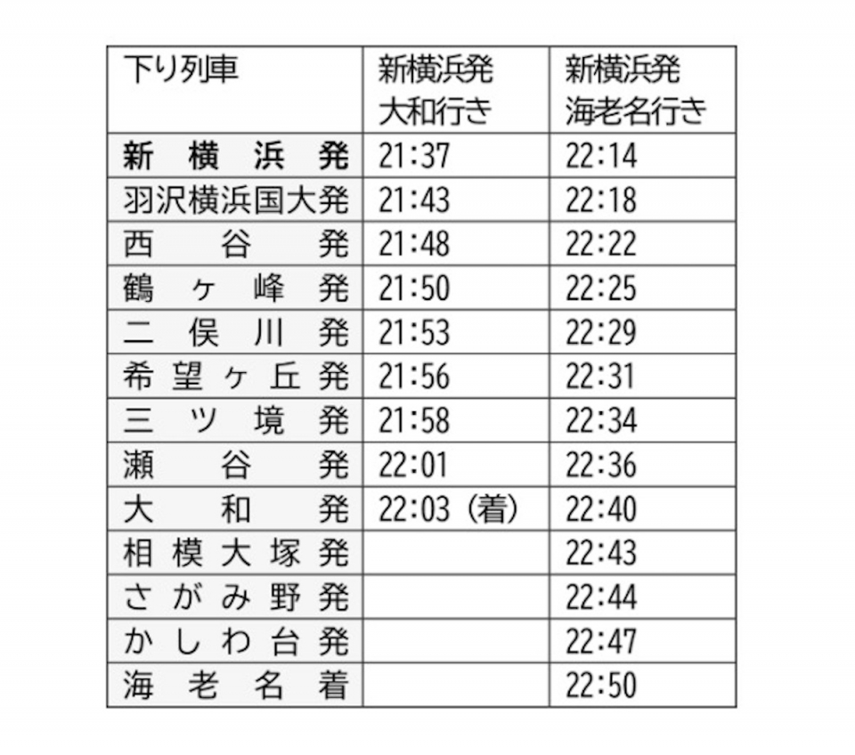 ニュース画像 2枚目：相鉄 新横浜線 臨時列車運転時刻